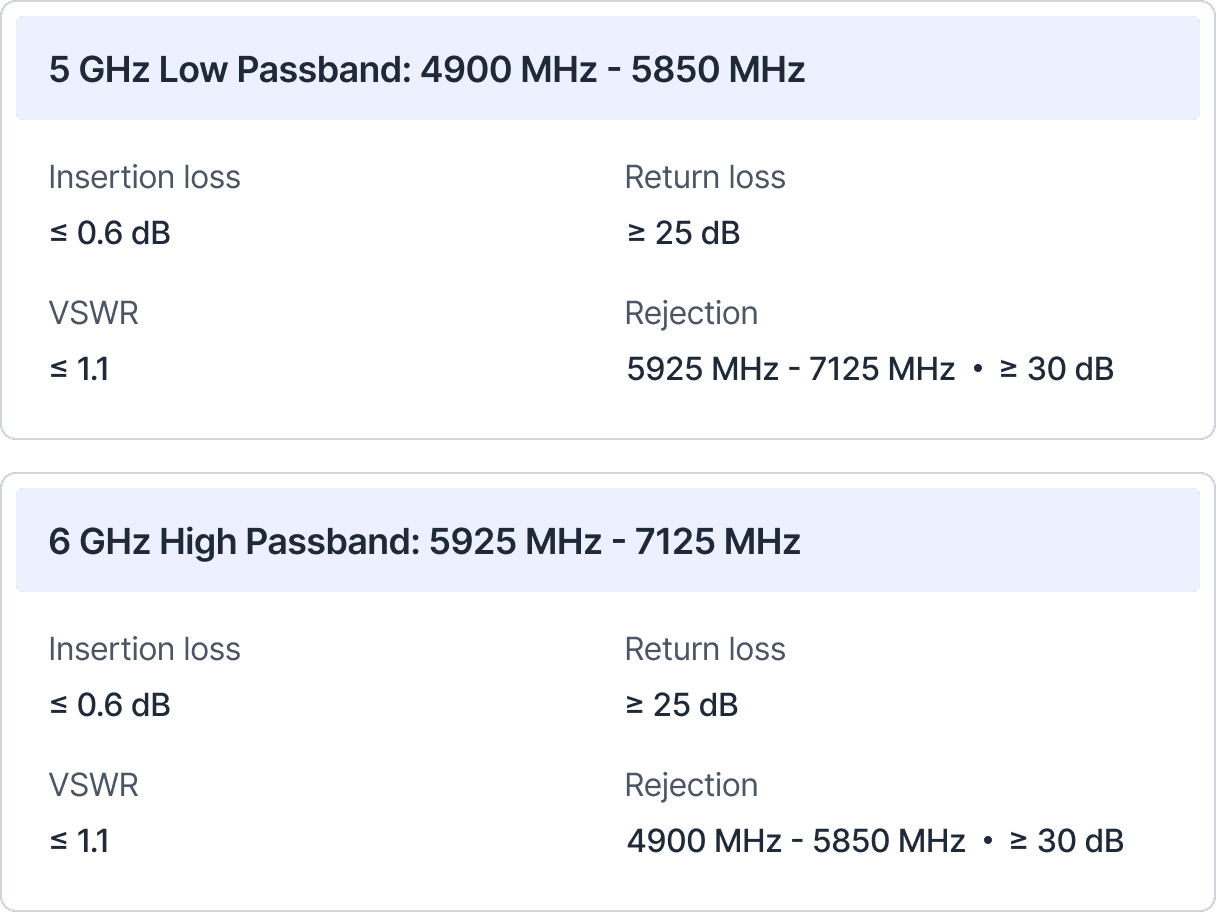Diplexer specification img